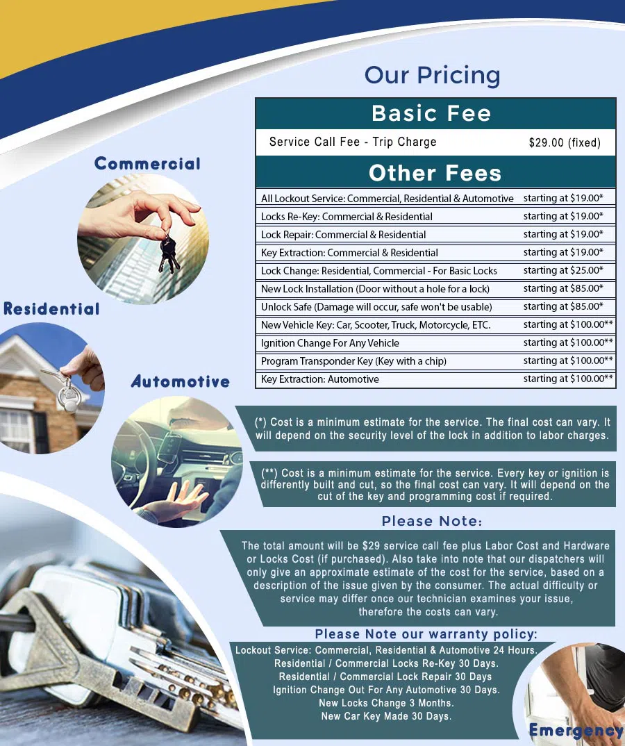 City Locksmith Store Duquesne, PA 412-226-6572 - price-ls